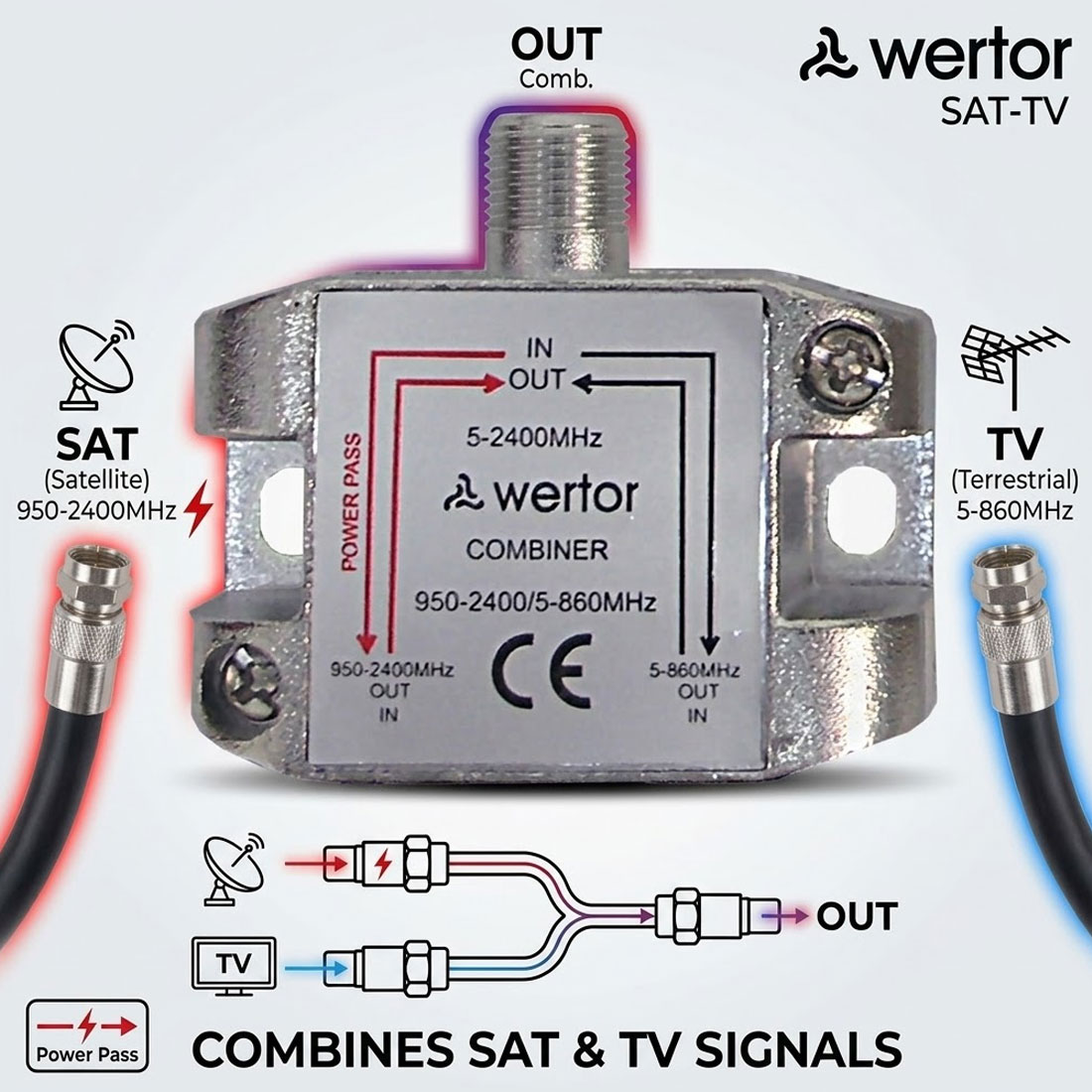 UN16583 Antenska sabirnica-combiner 2/1 SAT-TV