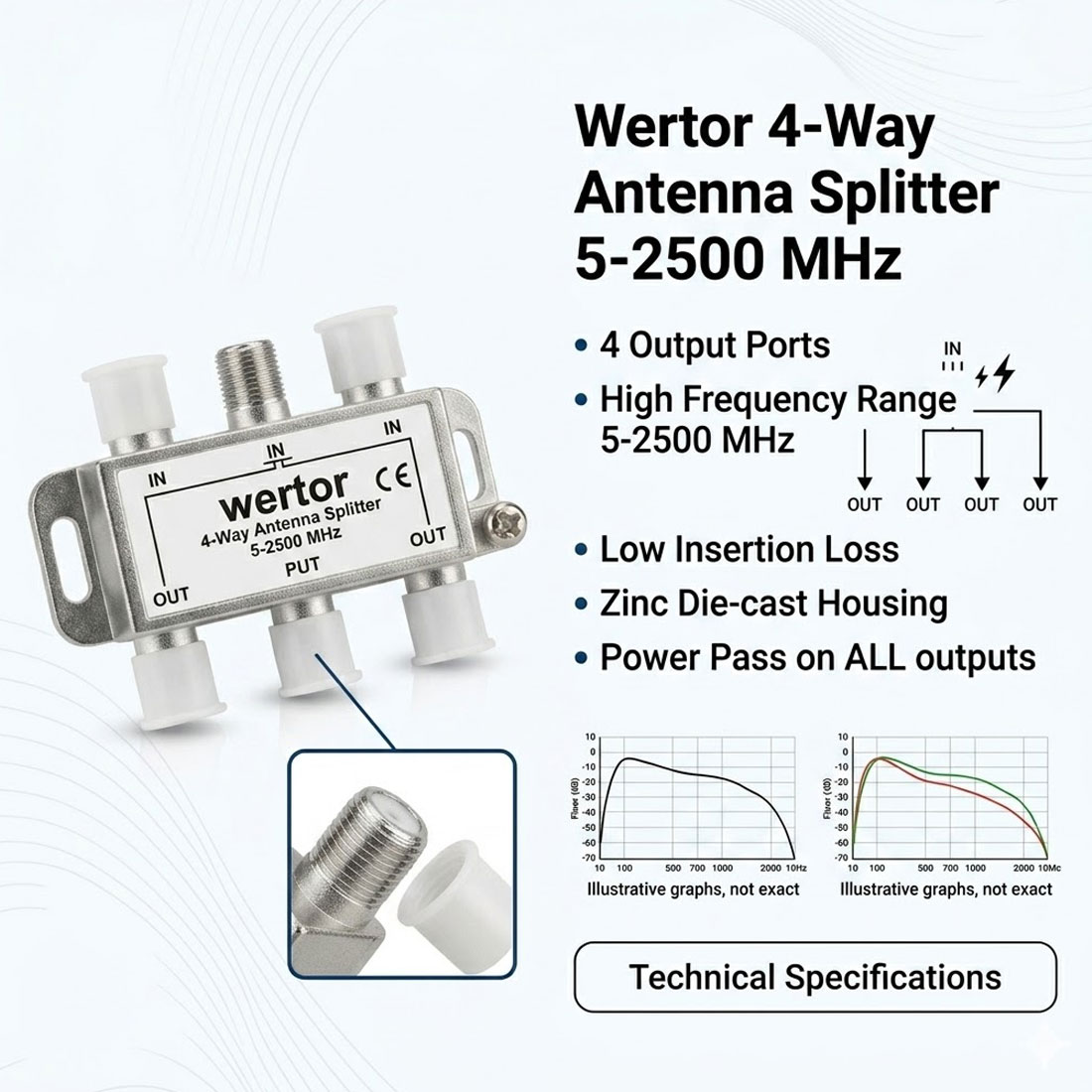 UN16586 Antenska sabirnica splitter 4/1 F-kon