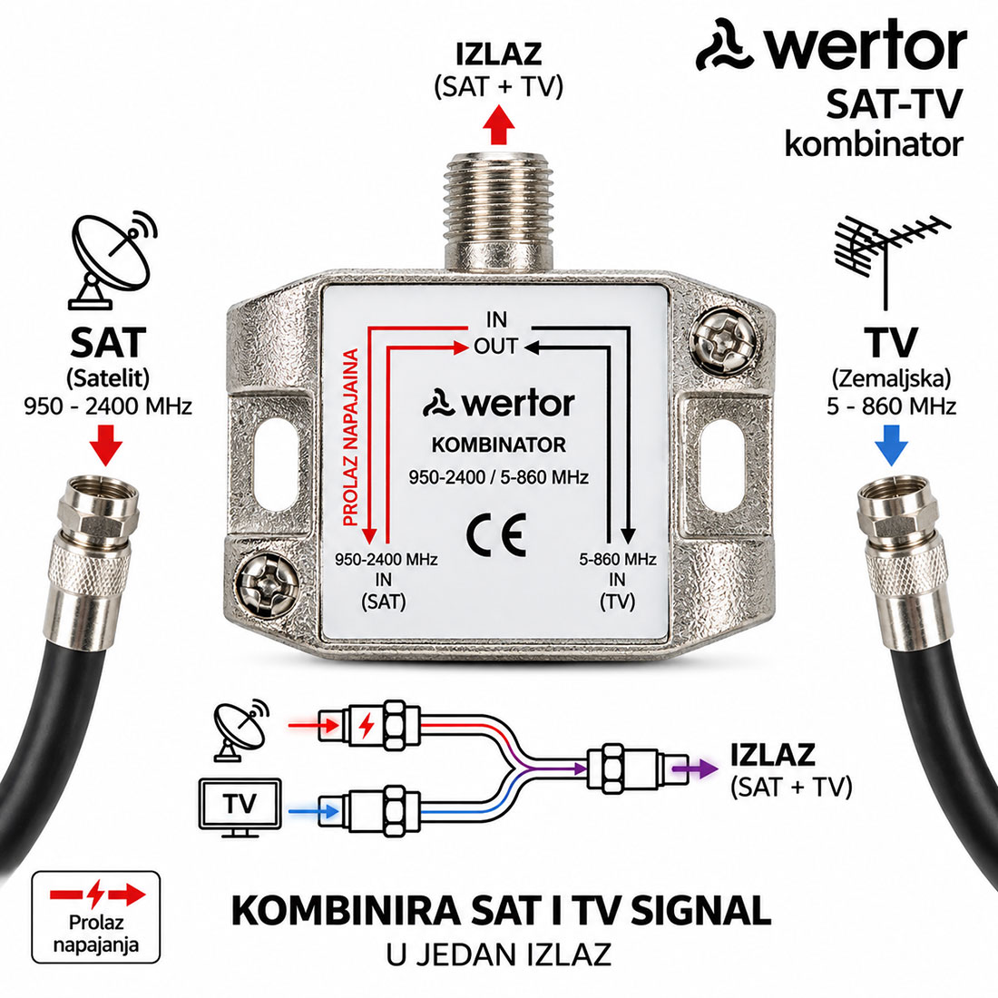 UN16583 Antenska sabirnica-combiner 2/1 SAT-TV
