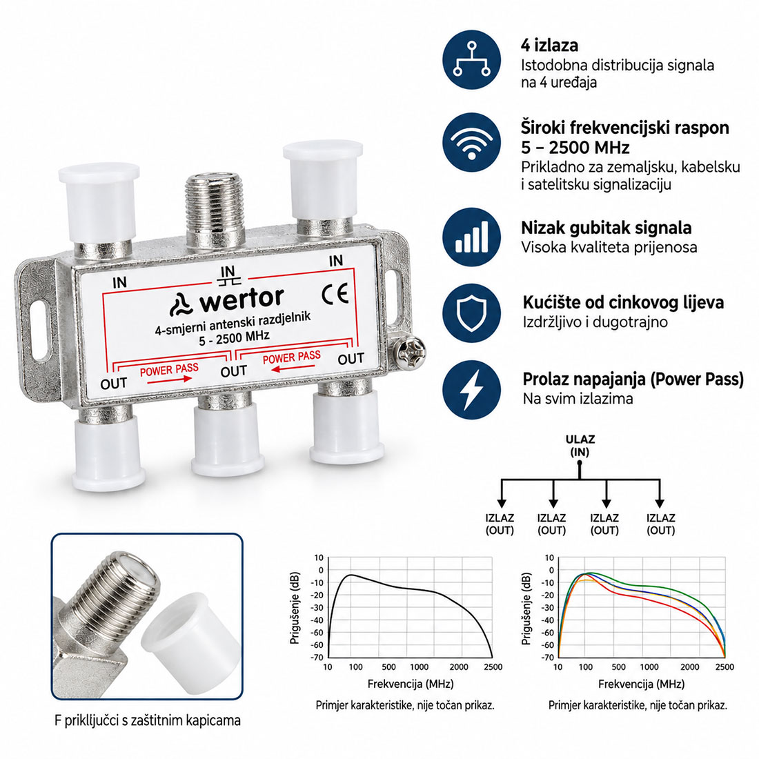 UN16586 Antenska sabirnica splitter 4/1 F-kon